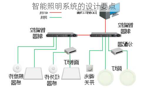 智能照明系统的设计要点