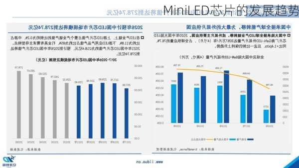 MiniLED芯片的发展趋势