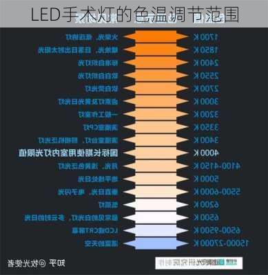 LED手术灯的色温调节范围