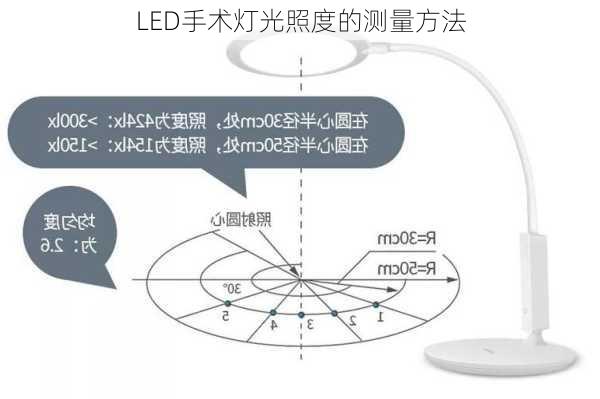 LED手术灯光照度的测量方法