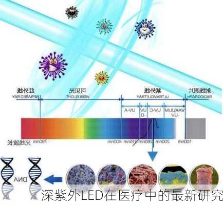 深紫外LED在医疗中的最新研究