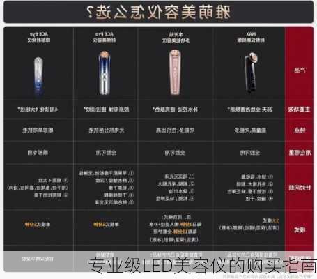 专业级LED美容仪的购买指南