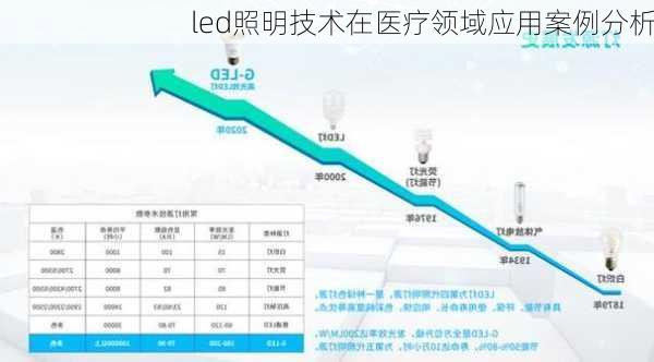 led照明技术在医疗领域应用案例分析