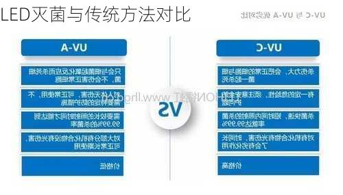 LED灭菌与传统方法对比