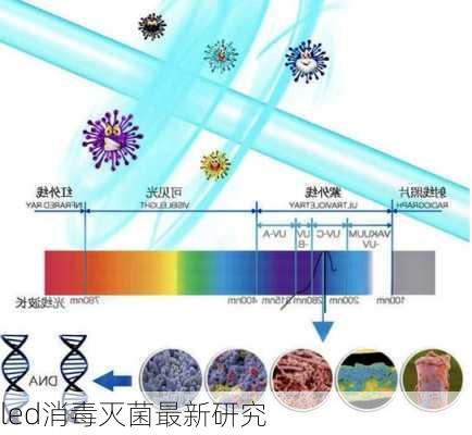 led消毒灭菌最新研究