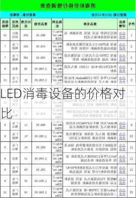 LED消毒设备的价格对比