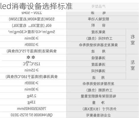 led消毒设备选择标准