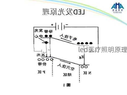led医疗照明原理
