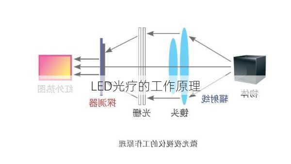LED光疗的工作原理
