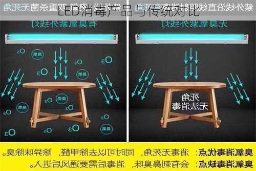 LED消毒产品与传统对比