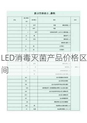 LED消毒灭菌产品价格区间