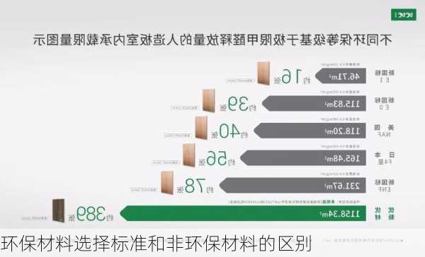 环保材料选择标准和非环保材料的区别