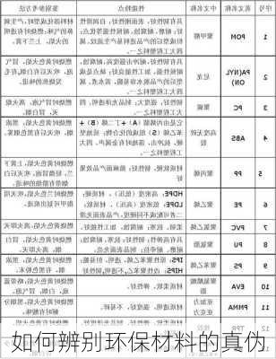 如何辨别环保材料的真伪