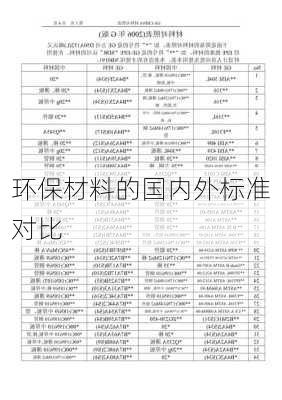 环保材料的国内外标准对比