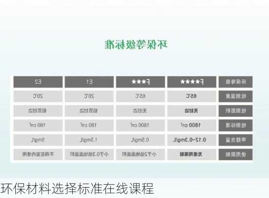 环保材料选择标准在线课程