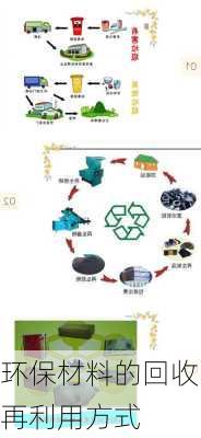 环保材料的回收再利用方式