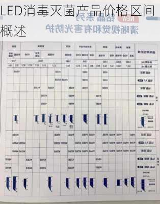 LED消毒灭菌产品价格区间概述