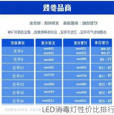 LED消毒灯性价比排行
