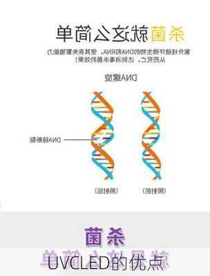 UVCLED的优点