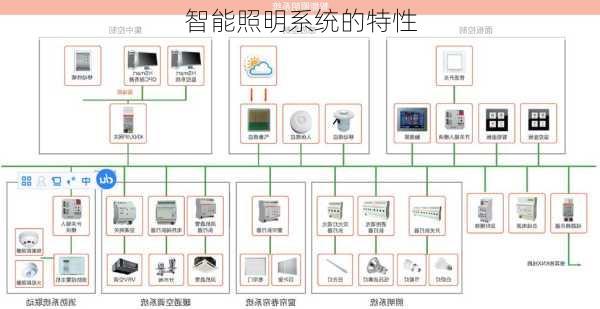 智能照明系统的特性