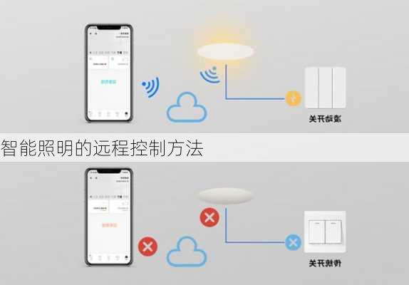 智能照明的远程控制方法