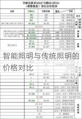 智能照明与传统照明的价格对比
