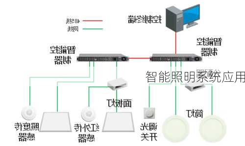 智能照明系统应用