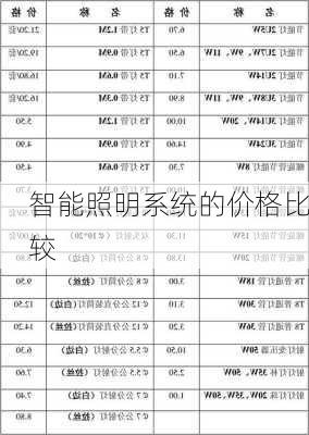 智能照明系统的价格比较