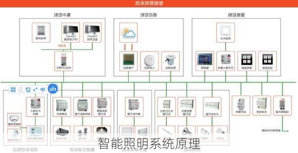 智能照明系统原理