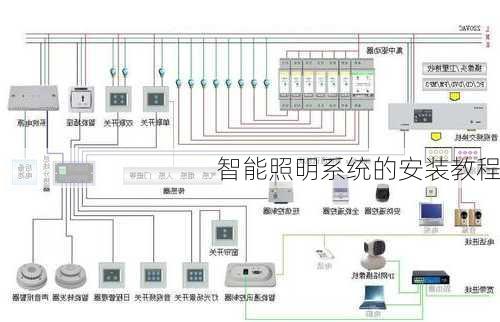 智能照明系统的安装教程