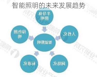 智能照明的未来发展趋势