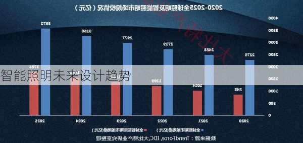 智能照明未来设计趋势