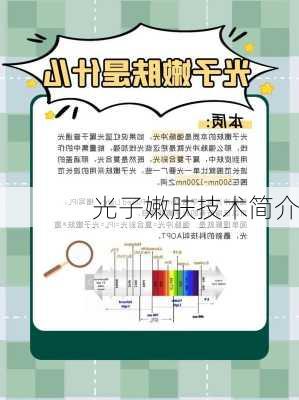 光子嫩肤技术简介