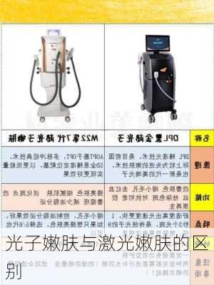 光子嫩肤与激光嫩肤的区别