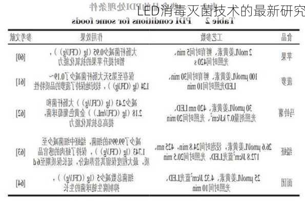 LED消毒灭菌技术的最新研究