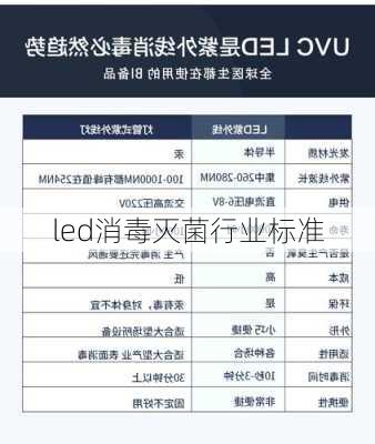 led消毒灭菌行业标准