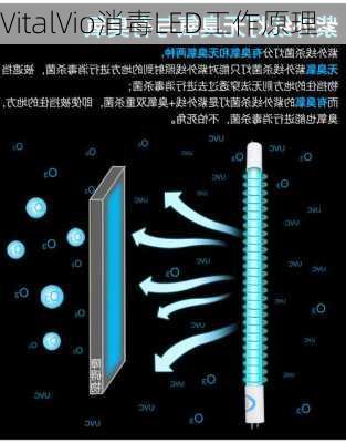 VitalVio消毒LED工作原理