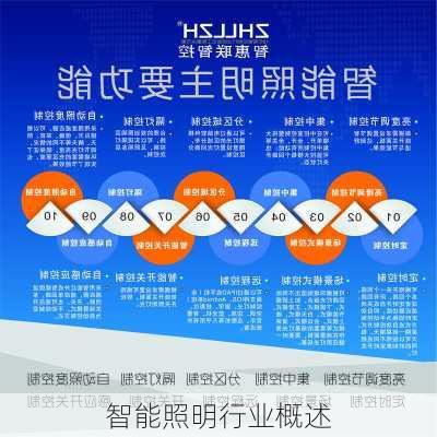 智能照明行业概述