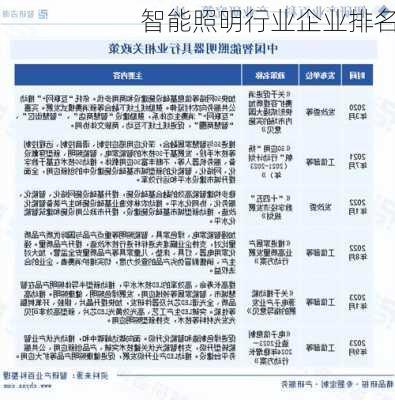 智能照明行业企业排名