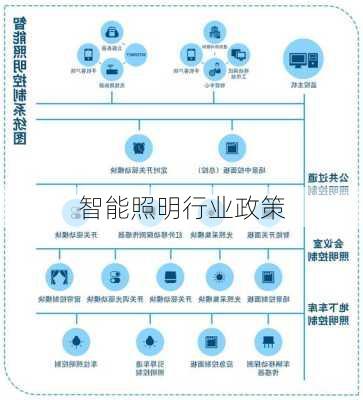 智能照明行业政策