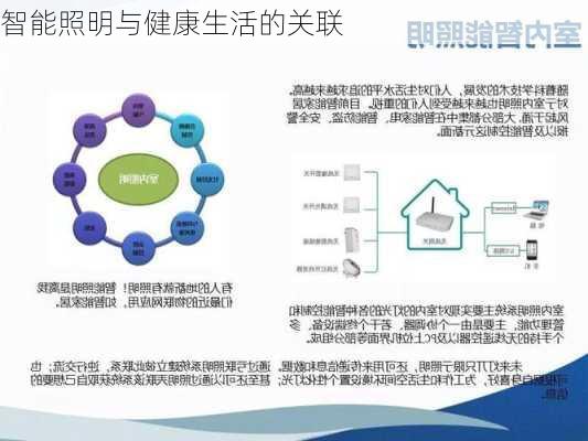 智能照明与健康生活的关联