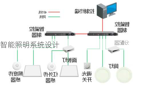 智能照明系统设计