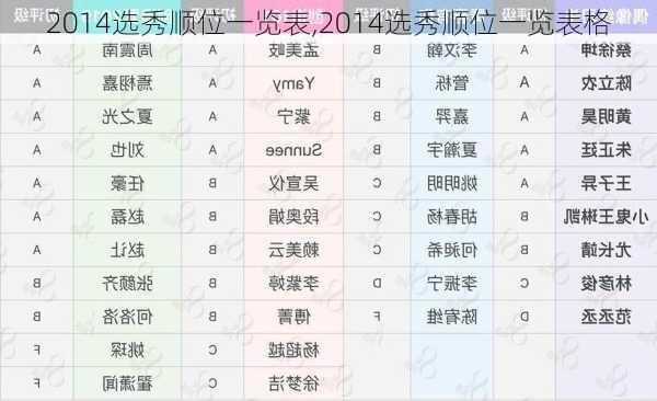 2014选秀顺位一览表,2014选秀顺位一览表格