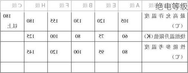 绝电等级