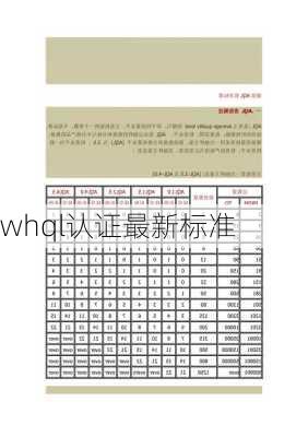 whql认证最新标准