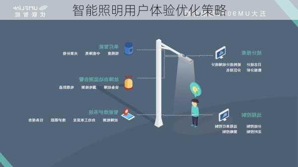 智能照明用户体验优化策略