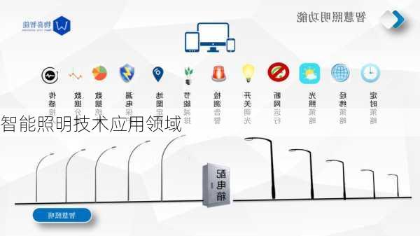 智能照明技术应用领域