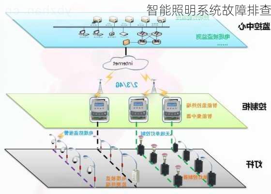智能照明系统故障排查