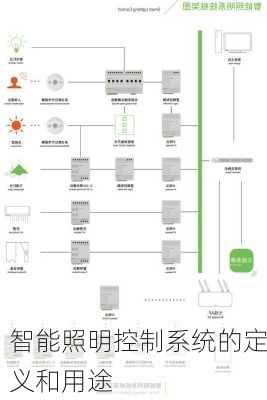 智能照明控制系统的定义和用途
