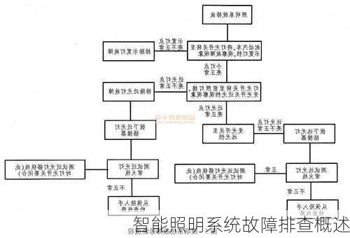 智能照明系统故障排查概述